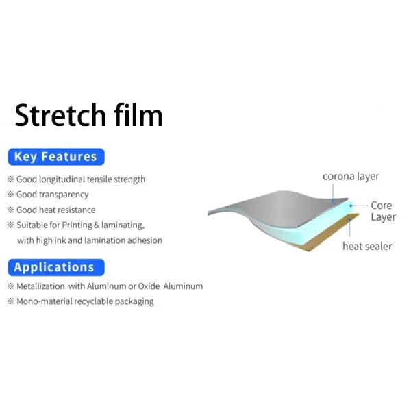 JYE Packaging Becomes a Reliable Global Stretch Film Supplier in B2B Foreign Trade Field